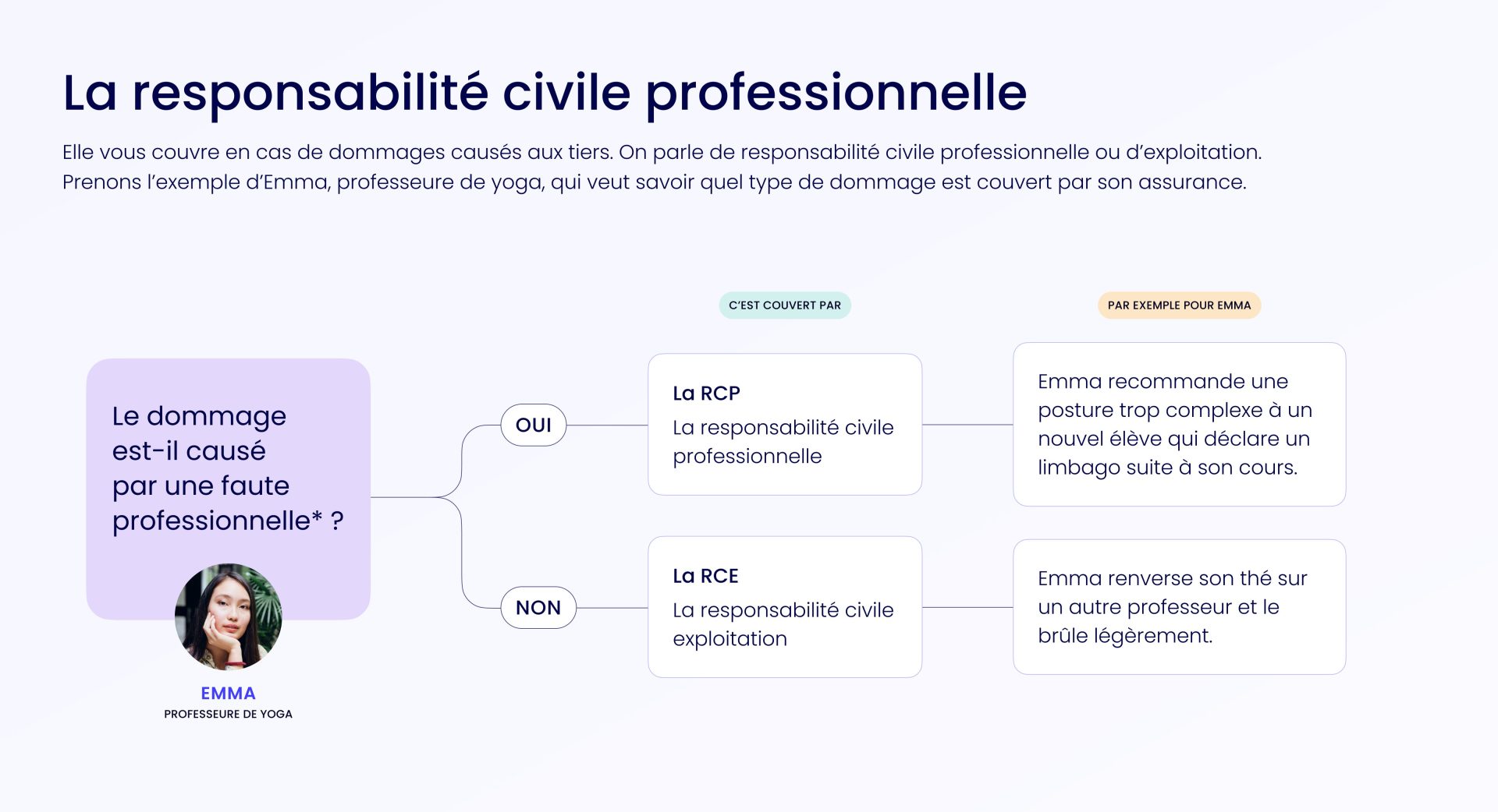 découvrez comment choisir la meilleure assurance responsabilité civile professionnelle pour protéger votre activité. comparez les offres, évaluez vos besoins et bénéficiez de conseils pratiques pour garantir une couverture adaptée à votre profession.