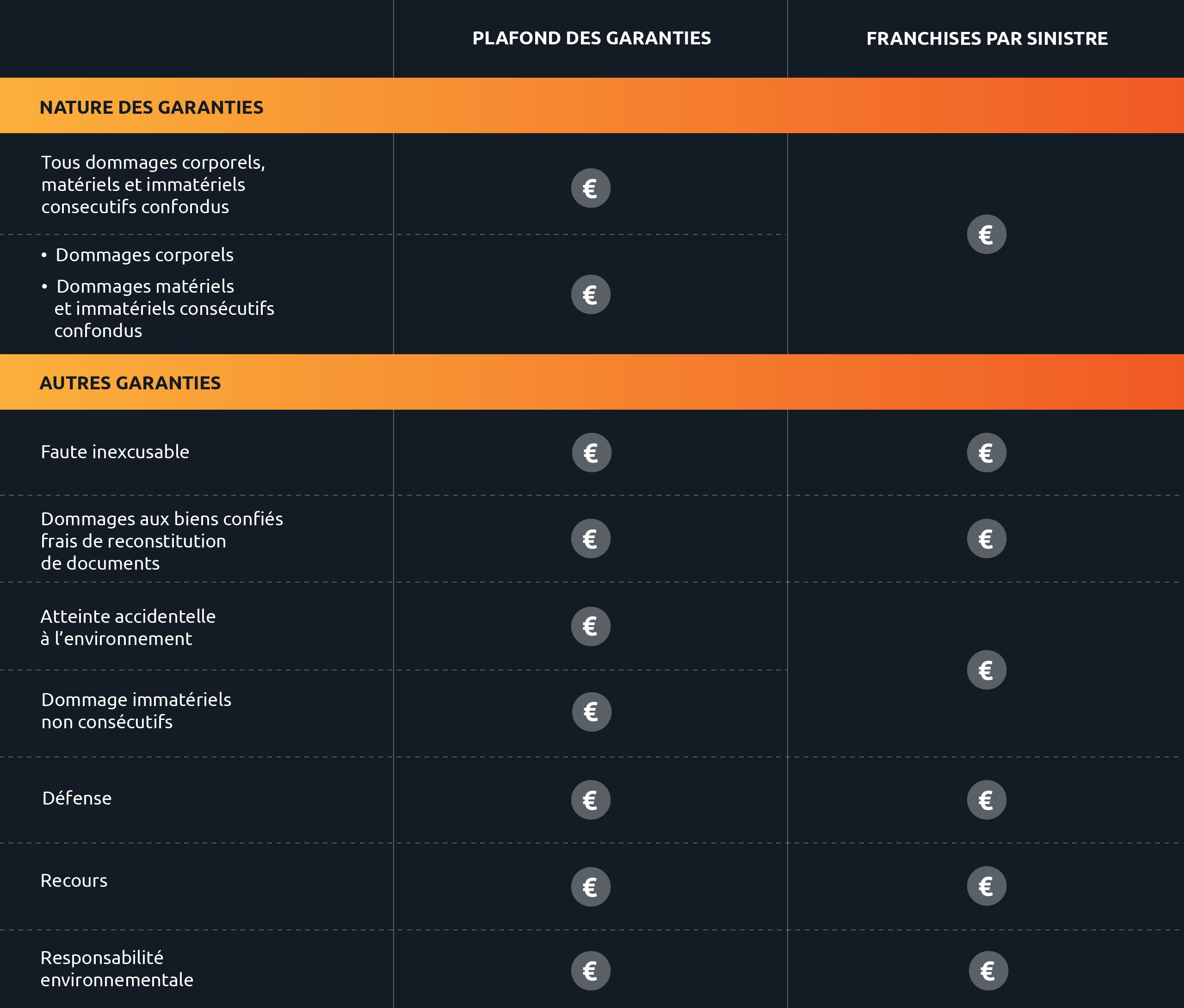 découvrez l'importance de la responsabilité civile professionnelle et de la garantie financière pour les entrepreneurs. protégez votre activité avec nos solutions adaptées et sécurisez votre avenir professionnel.