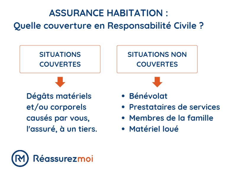 découvrez une assurance responsabilité civile en ligne simple et rapide. protégez vos biens et votre patrimoine avec une couverture adaptée à vos besoins, tout en bénéficiant d'un service client réactif et de conseils personnalisés.