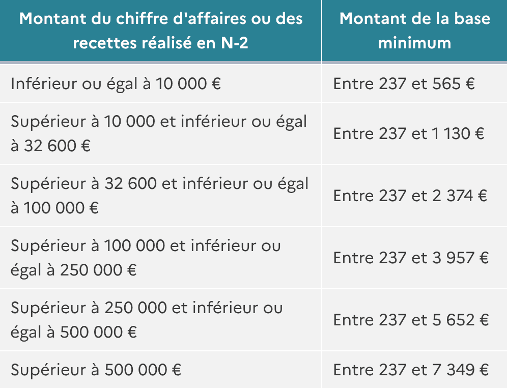 découvrez des options d'assurance adaptées aux micro-entrepreneurs à des prix compétitifs. protégez votre activité sans compromettre votre budget avec notre sélection d'assurances pas chères.