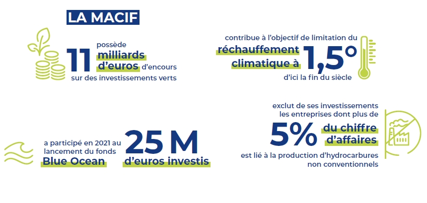 découvrez comment la perte d'exploitation peut impacter votre entreprise et les solutions proposées par macif pour vous aider à surmonter ces défis. protégez votre activité avec des garanties adaptées qui assurent votre sérénité financière face aux imprévus.