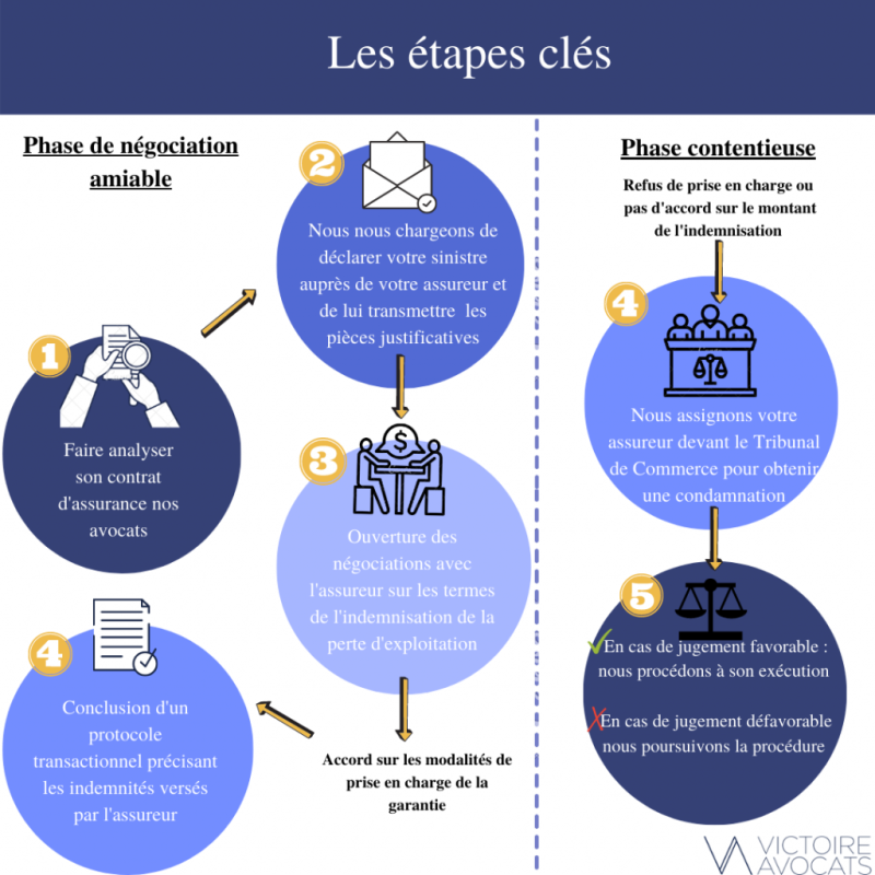 découvrez les avantages de l'assurance exploitation pour protéger votre entreprise contre les risques et garantir la continuité de vos activités. des solutions sur mesure pour sécuriser vos opérations au quotidien.