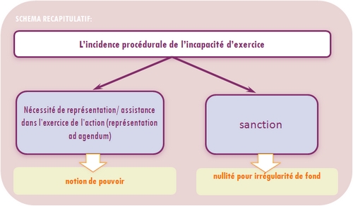 découvrez des exemples concrets de fondements juridiques essentiels, afin de mieux comprendre leur rôle dans le cadre légal. que vous soyez étudiant en droit ou simplement curieux, cette ressource vous aidera à saisir les principes fondamentaux à l'origine des lois.