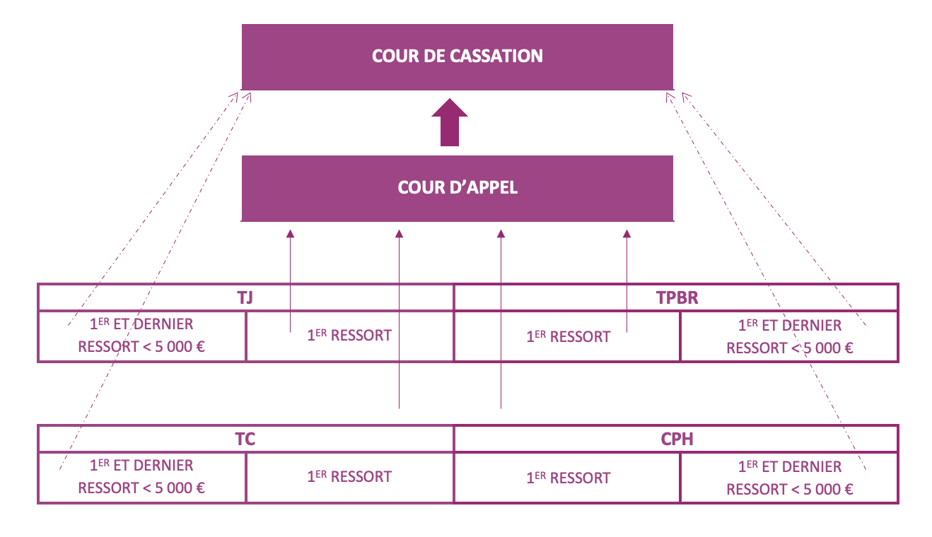 découvrez le fonctionnement de jurixis, une plateforme innovante dédiée à la gestion juridique. apprenez comment cet outil facilite les procédures juridiques, optimise la collaboration entre les avocats et leurs clients, et améliore l'efficacité des dossiers juridiques.