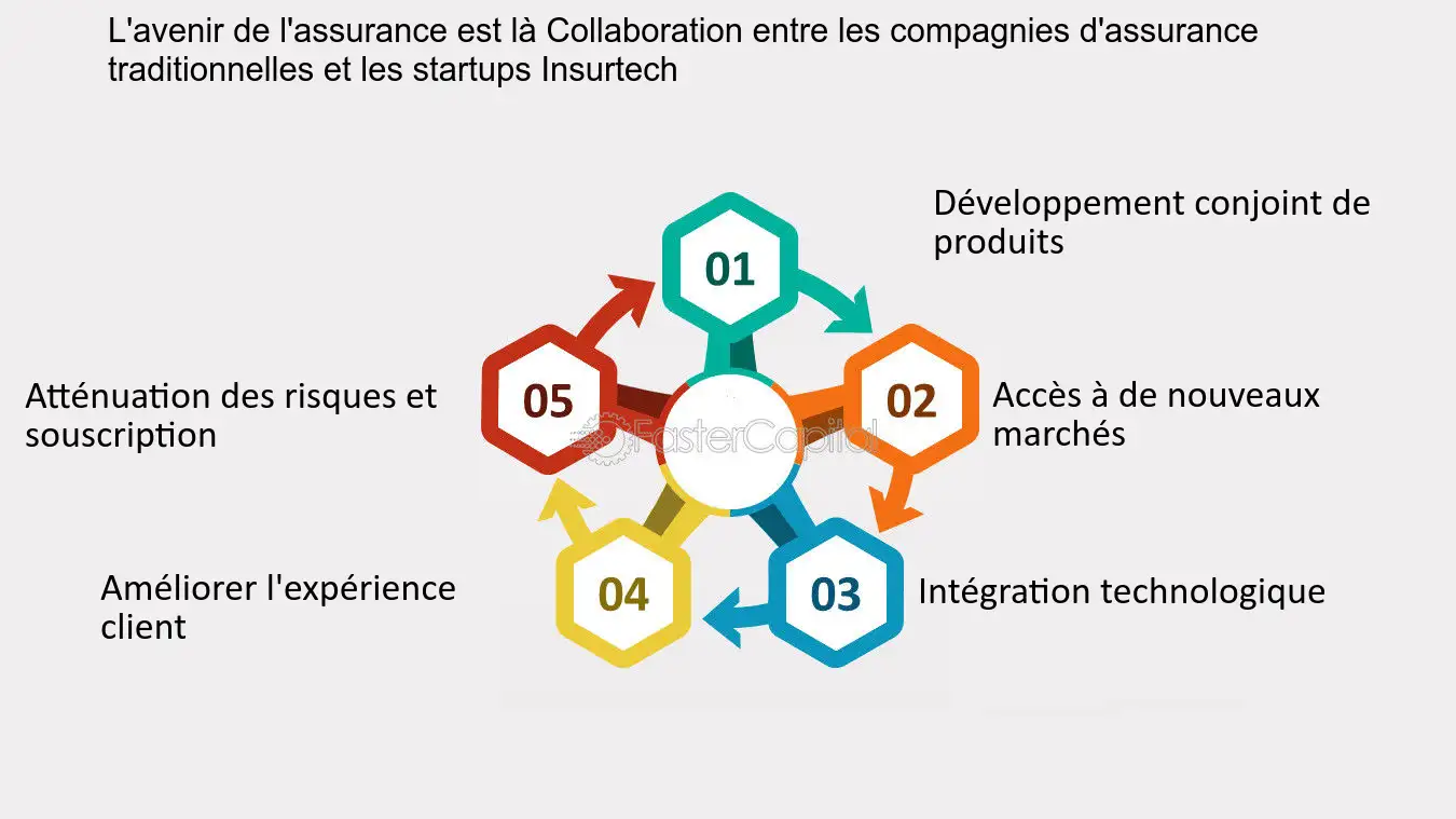 découvrez notre guide complet sur l'assurance startups, conçu pour protéger votre entreprise innovante. informez-vous sur les différentes options d'assurance adaptées aux besoins spécifiques des startups, afin de sécuriser vos projets et garantir votre réussite.