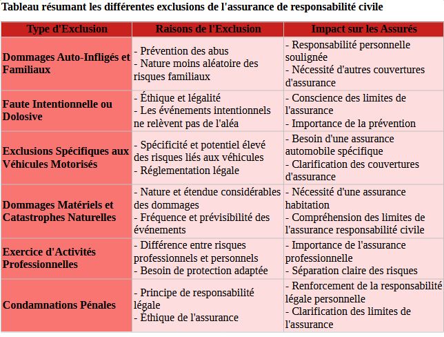 découvrez l'importance de la responsabilité et de l'assurance dans votre vie quotidienne. apprenez comment ces concepts clés protègent vos biens et votre intégrité, tout en vous offrant la tranquillité d'esprit nécessaire pour faire face aux imprévus.