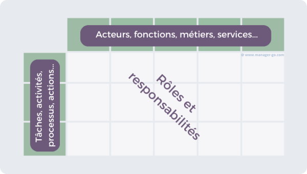 Responsabilités professionnelles : enjeux et impact sur votre carrière