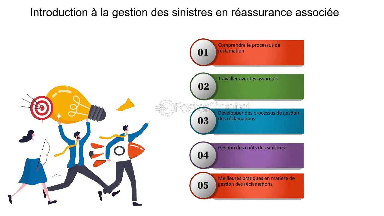 découvrez comment optimiser la gestion des sinistres pour entrepreneurs et sécuriser votre entreprise. nos conseils pratiques vous aident à réagir rapidement et efficacement face aux imprévus financiers, améliorant ainsi votre tranquillité d'esprit et la pérennité de vos projets.