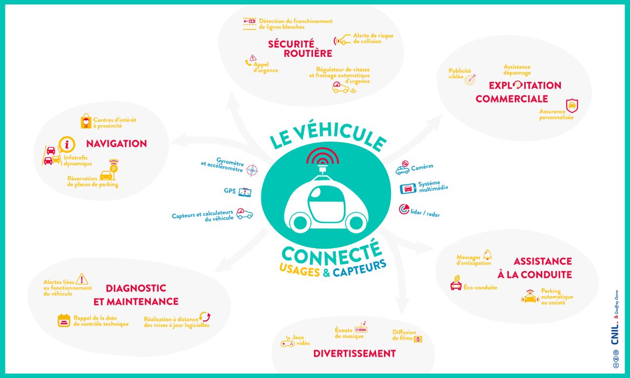 découvrez les enjeux cruciaux de l'assurance auto : protection financière, choix des garanties, impacts des sinistres et conseils pour optimiser votre contrat. informez-vous pour prendre des décisions éclairées sur votre couverture automobile.