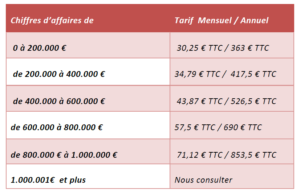 découvrez les tarifs compétitifs pour l'assurance responsabilité civile professionnelle dédiée aux auto-entrepreneurs. protégez votre activité tout en maîtrisant vos coûts avec nos solutions sur mesure.