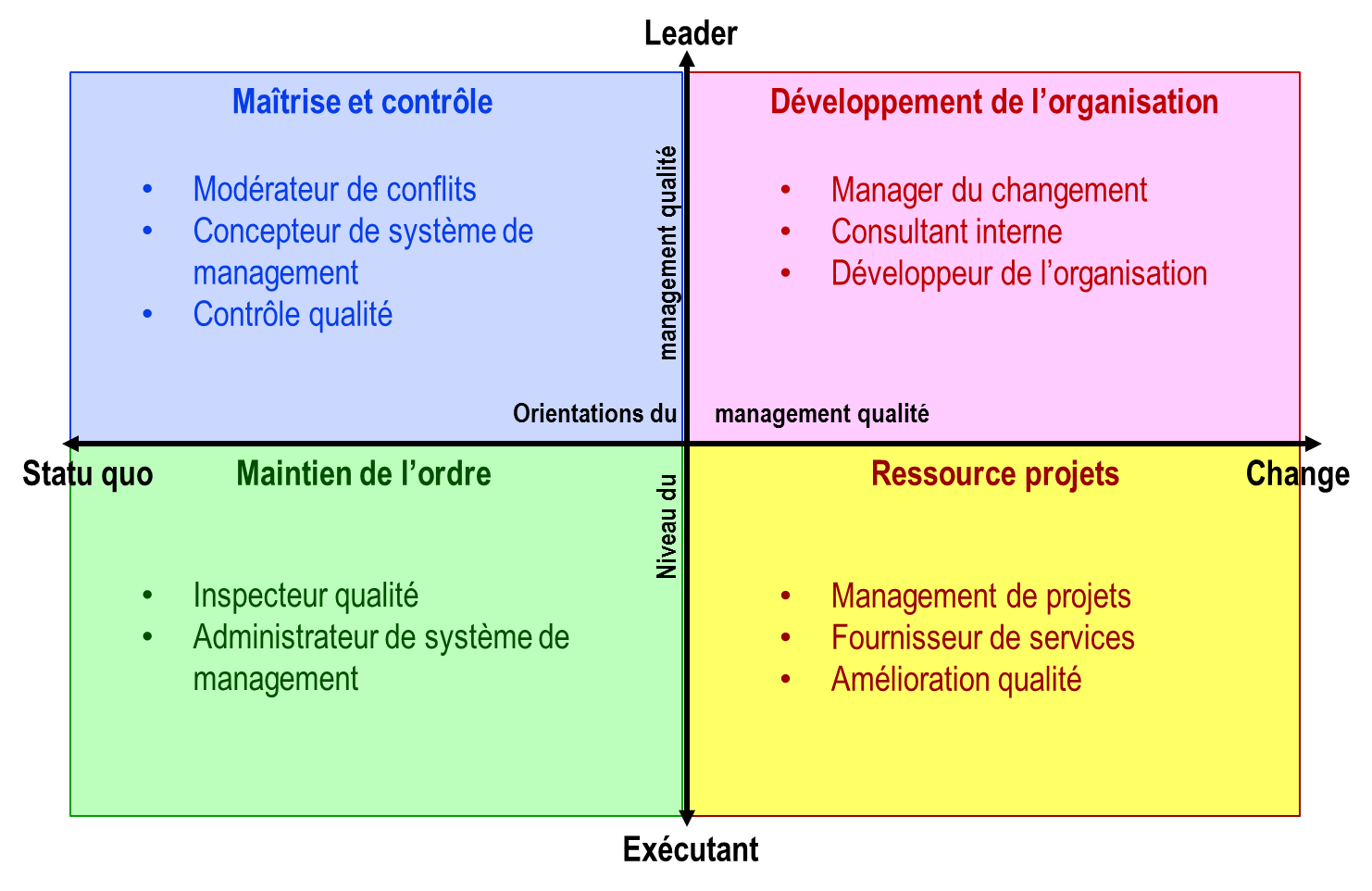 découvrez le rôle essentiel d'un responsable de communication, chargé de définir et de mettre en œuvre la stratégie de communication d'une entreprise. apprenez comment il contribue à l'image de marque, à la gestion des relations publiques et à l'engagement des parties prenantes.