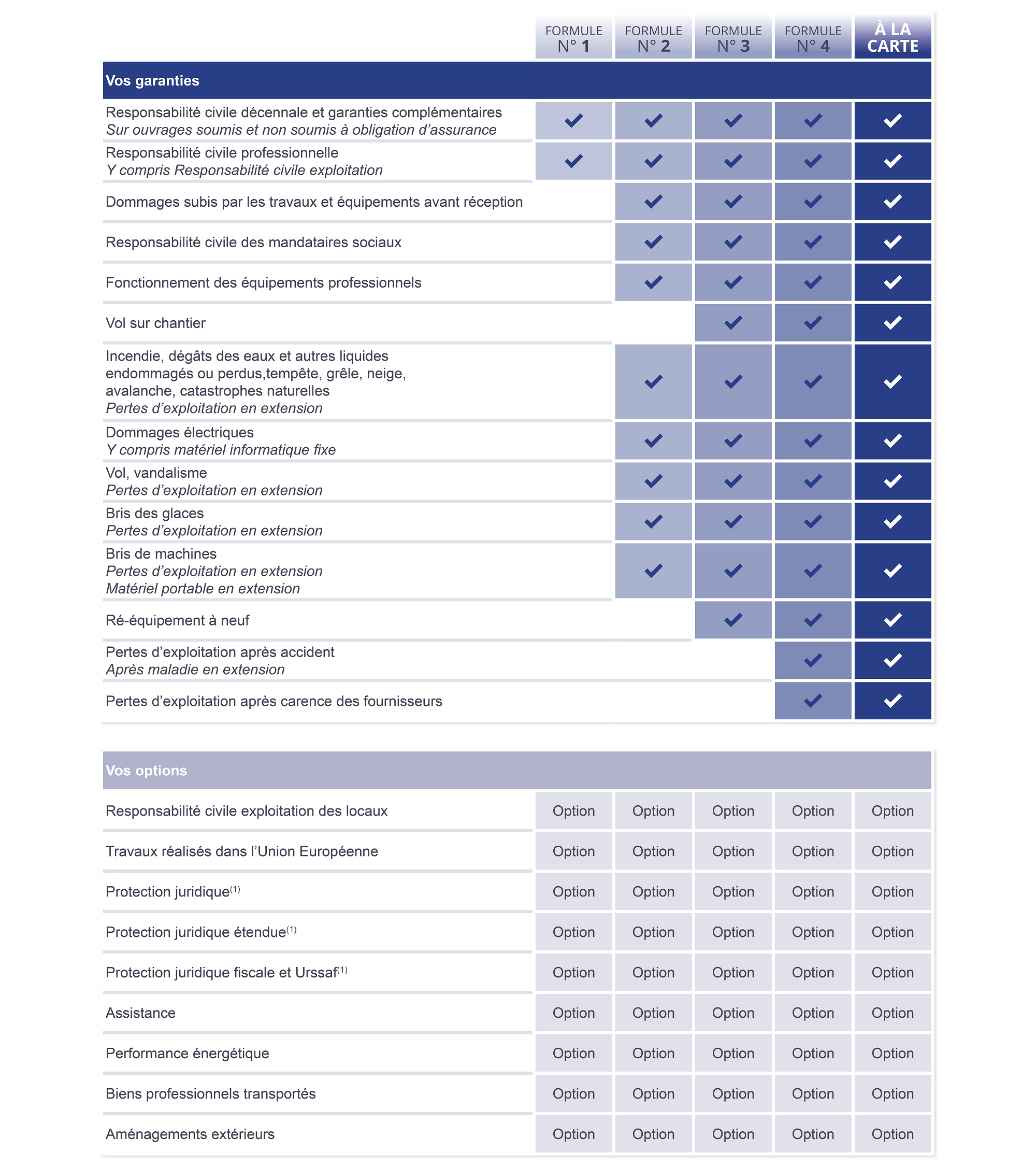 découvrez comment choisir la meilleure assurance btp pour votre entreprise, en tenant compte des garanties essentielles, des options disponibles et des conseils d'experts pour sécuriser vos chantiers.
