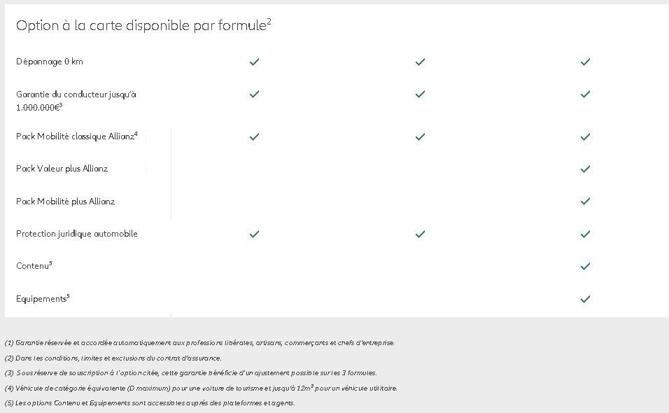 découvrez les options d'assurance allianz pro, conçues pour répondre aux besoins spécifiques des professionnels. protégez votre activité avec des solutions sur mesure et bénéficiez d'une expertise reconnue pour garantir votre sérénité.