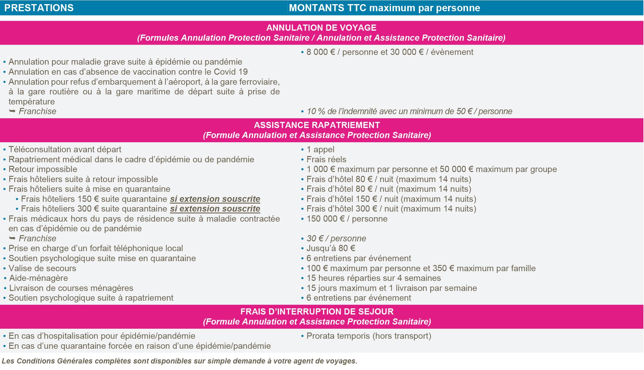 découvrez notre comparateur d'assurances voyage covid pour trouver la meilleure couverture adaptée à vos besoins. comparez les offres, protégez votre voyage et partez l'esprit tranquille, même en période d'incertitude sanitaire.