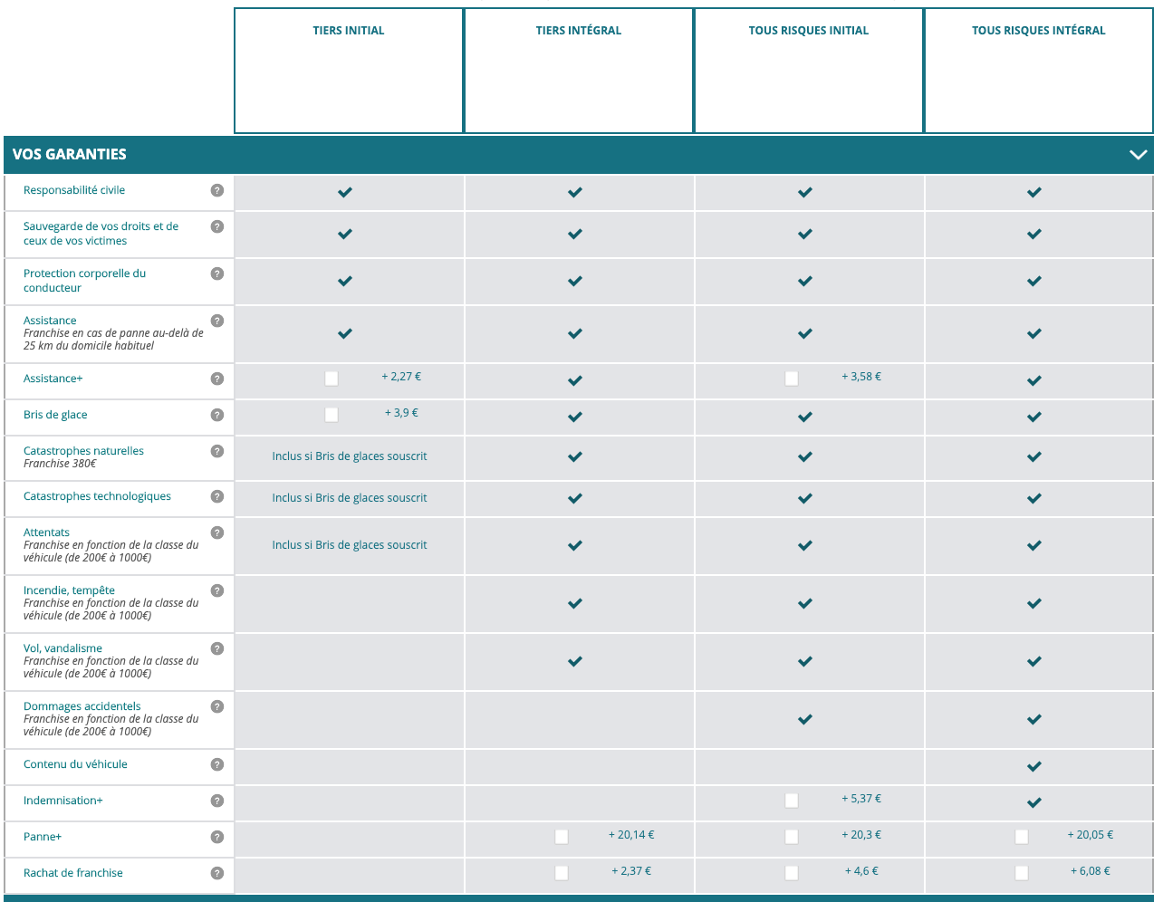 découvrez les tarifs de l'assurance auto-entrepreneur pour protéger votre activité tout en maîtrisant vos coûts. comparez les offres et choisissez la couverture adaptée à vos besoins professionnels.