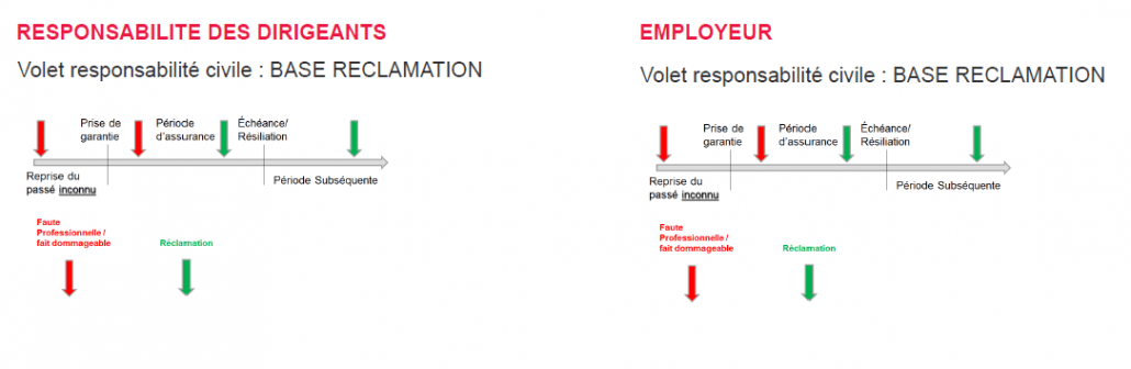 découvrez notre service d'assurance pour dirigeants, conçu pour protéger votre activité et votre patrimoine personnel. bénéficiez d'une couverture sur mesure qui s'adapte à vos besoins spécifiques et assure votre tranquillité d'esprit dans la gestion de votre entreprise.