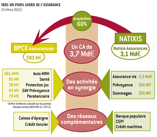 découvrez bpce assurance pro, votre partenaire fiable pour des solutions d'assurance adaptées aux professionnels. protégez votre entreprise avec des garanties sur mesure et un accompagnement personnalisé pour sécuriser votre activité.