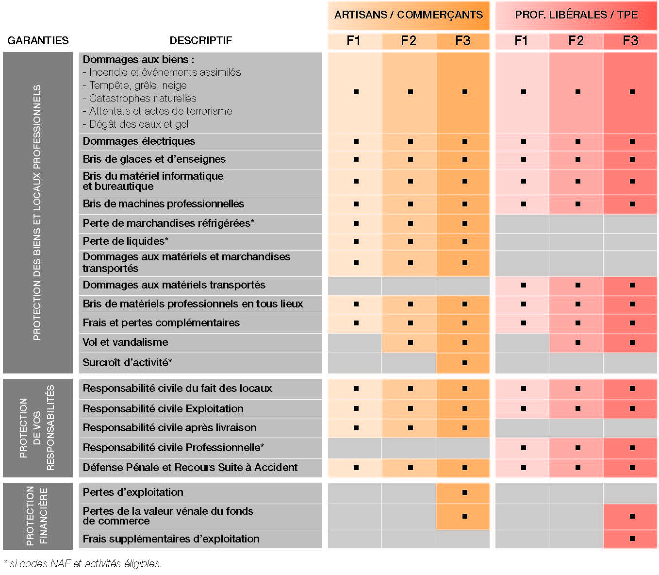 découvrez les conditions de l'assurance multirisque pour protéger efficacement votre patrimoine. explorez les garanties, les exclusions et les avantages d'une couverture complète adaptée à vos besoins.