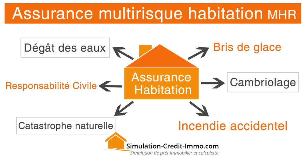 découvrez les conditions essentielles de l'assurance multirisque pour protéger efficacement votre habitation et vos biens. obtenez des conseils pour choisir la couverture adaptée à vos besoins et sécuriser votre patrimoine.