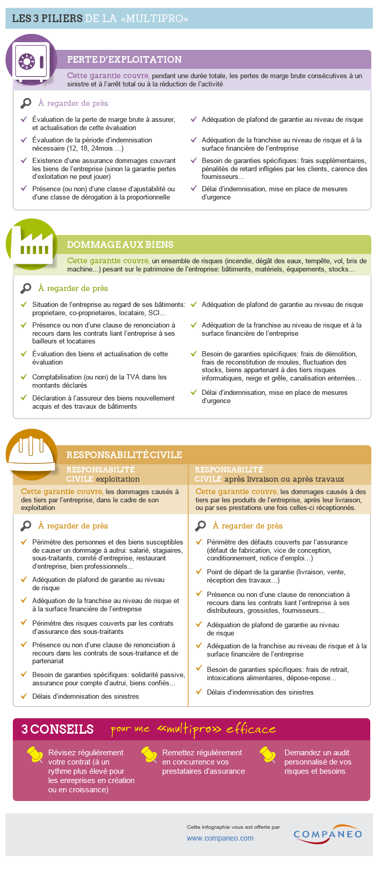découvrez les conditions essentielles de l'assurance multirisque pour protéger vos biens contre divers risks. informez-vous sur les garanties, exclusions et avantages de cette couverture complète.