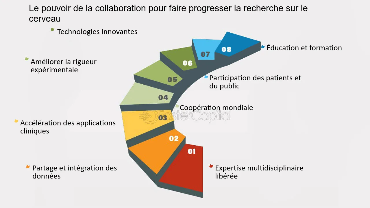 découvrez l'impact de la recherche collaborative sur l'innovation et le partage des connaissances. explorez comment les partenariats entre chercheurs, entreprises et institutions transforment les idées en solutions concrètes pour un avenir durable.