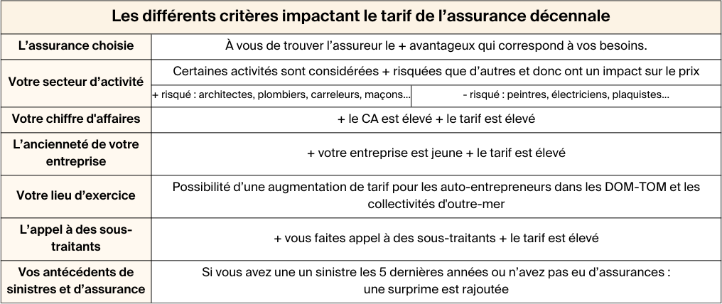découvrez tout ce qu'il faut savoir sur la rcp (responsabilité civile professionnelle) pour les auto-entrepreneurs. protégez votre activité et sécurisez vos clients grâce à une assurance adaptée. informez-vous sur les obligations, les tarifs et les avantages de souscrire une rcp en tant qu'auto-entrepreneur.