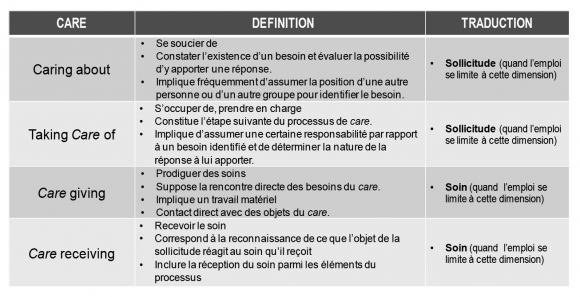 découvrez l'importance de la responsabilité infirmière en santé : un rôle essentiel pour assurer des soins de qualité, garantir la sécurité des patients et promouvoir des pratiques éthiques dans le domaine médical.
