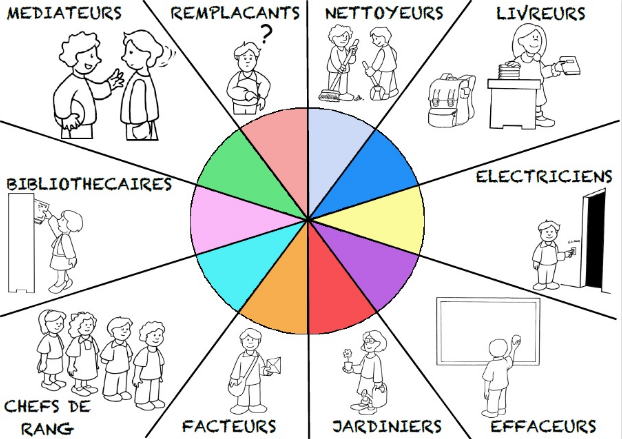 découvrez les différents types de responsabilités qui s'appliquent dans divers contextes, qu'ils soient professionnels, personnels ou sociétaux. explorez les nuances des responsabilités légales, morales et éthiques, et apprenez comment elles influencent nos actions et nos décisions au quotidien.