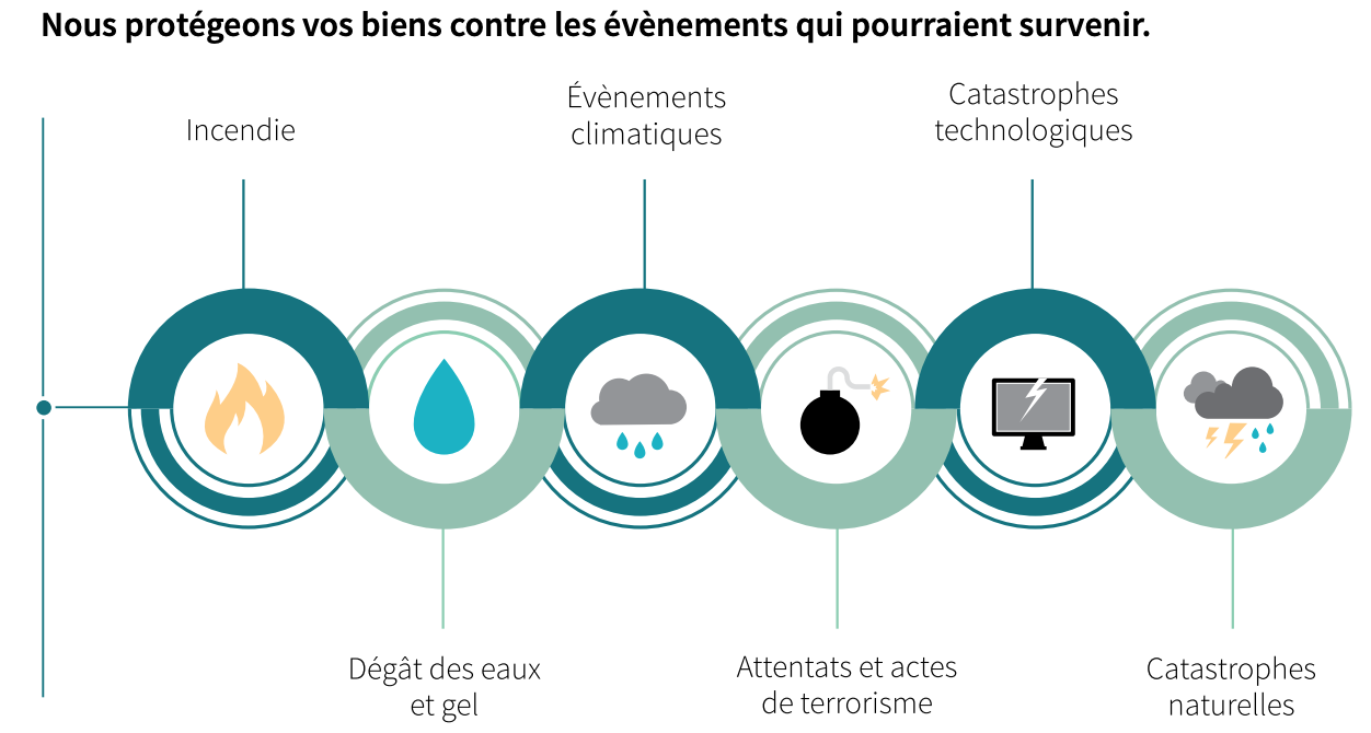 découvrez notre assurance événements pour protéger vos manifestations et activités. que ce soit pour des mariages, des concerts ou des séminaires, bénéficiez d'une couverture adaptée à tous vos besoins. ne laissez rien au hasard et sécurisez votre événement dès maintenant.
