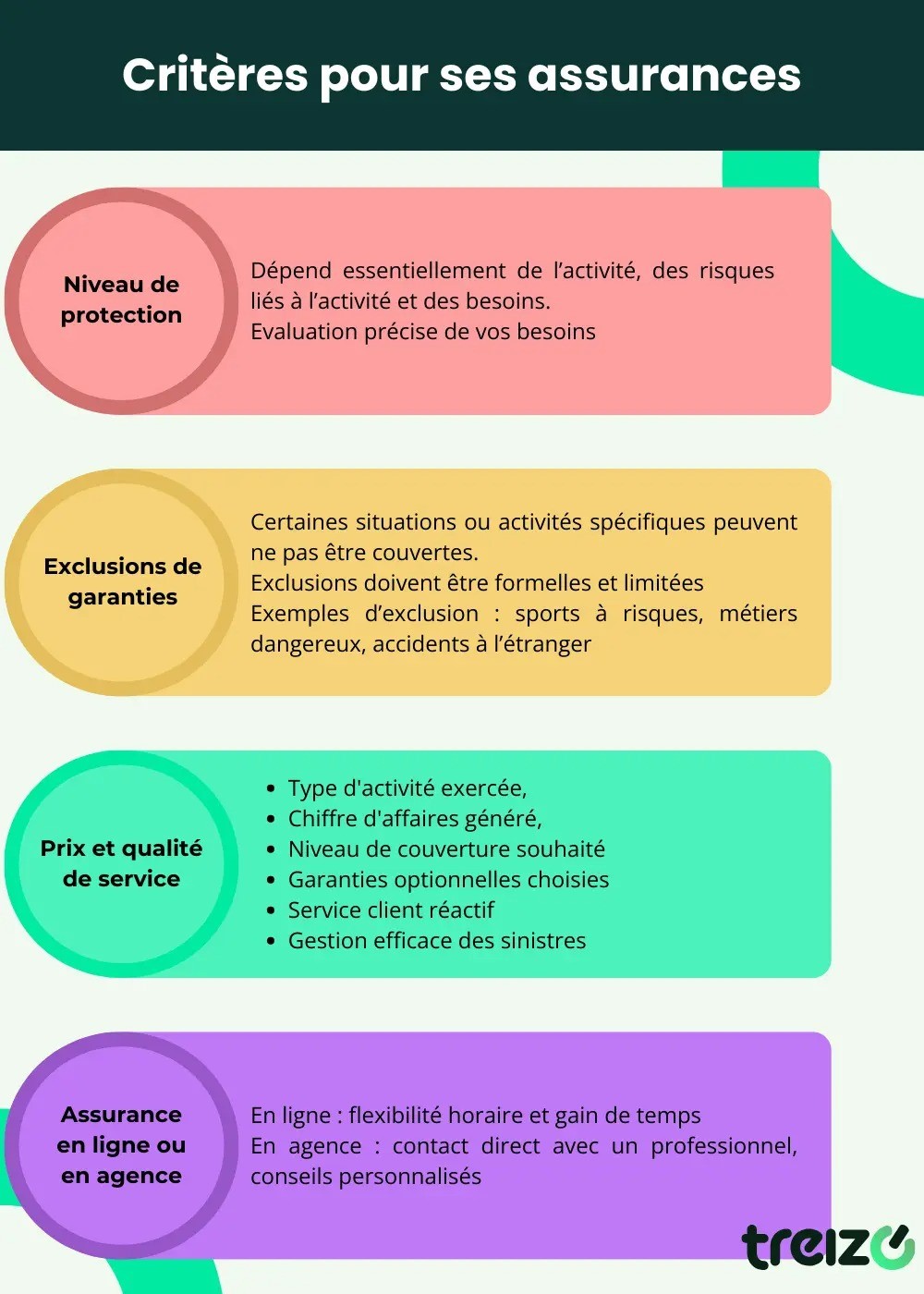 découvrez notre service d'assurance professionnelle en ligne, conçu pour protéger votre entreprise rapidement et facilement. obtenez des devis personnalisés, comparez les offres et souscrivez en quelques clics. assurez l'avenir de votre activité avec une couverture adaptée à vos besoins.