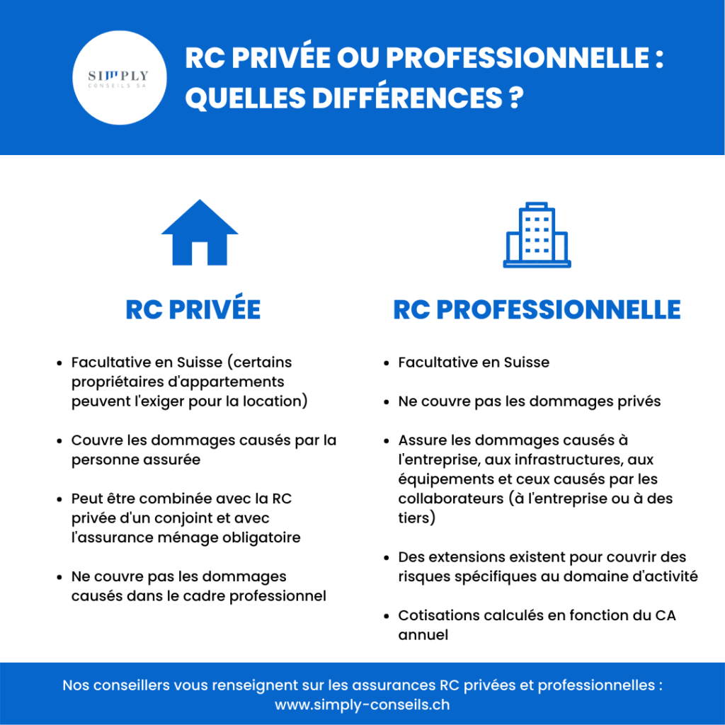 découvrez l'assurance responsabilité civile professionnelle (rc pro) designed pour protéger votre activité des risques juridiques et financiers. protégez votre entreprise avec une couverture adaptée à vos besoins spécifiques.
