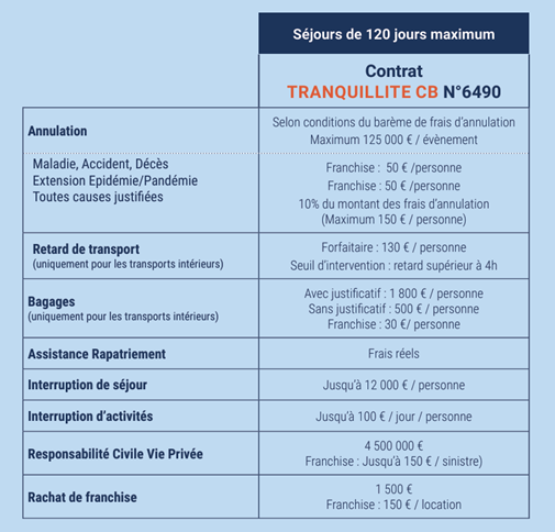 découvrez nos solutions d'assurance voyage adaptées à vos besoins pour voyager l'esprit tranquille. protégez-vous contre les imprévus et profitez de votre aventure en toute sérénité.