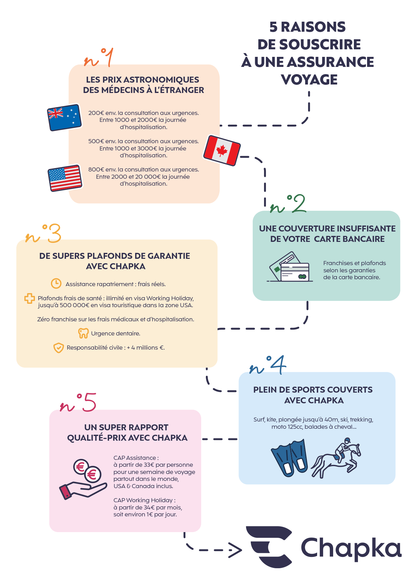 découvrez l'importance d'une assurance voyage pour protéger vos vacances. profitez de conseils sur les meilleures options pour couvrir vos besoins, que ce soit pour des annulations, des problèmes de santé ou des pertes de bagages. voyagez l'esprit tranquille grâce à notre guide complet sur l'assurance voyage.