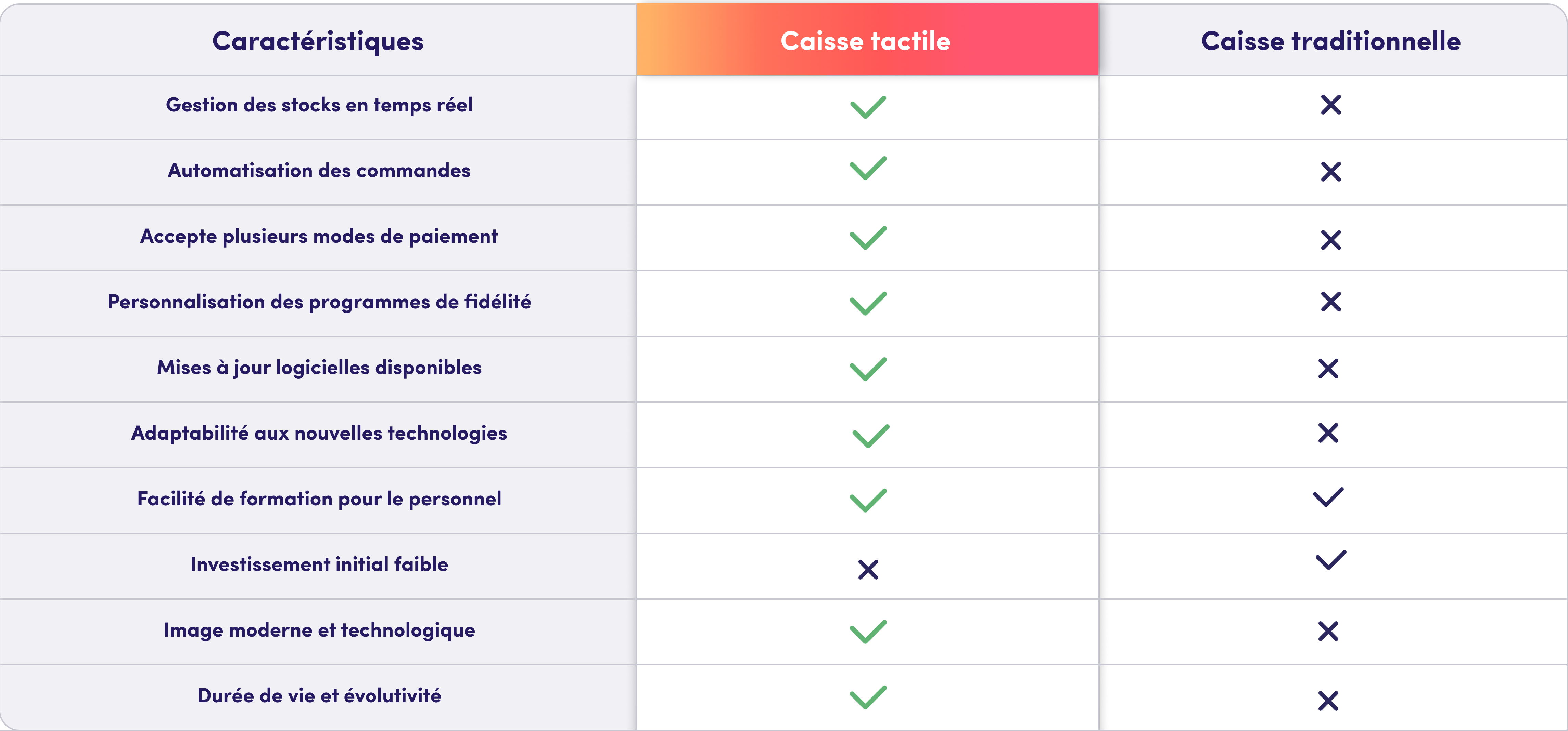 découvrez notre comparateur d'assurance spécialement conçu pour les restaurants. trouvez la couverture idéale pour protéger votre établissement, vos employés et vos clients, tout en optimisant vos coûts. comparez facilement les offres et faites le choix qui répond le mieux à vos besoins.