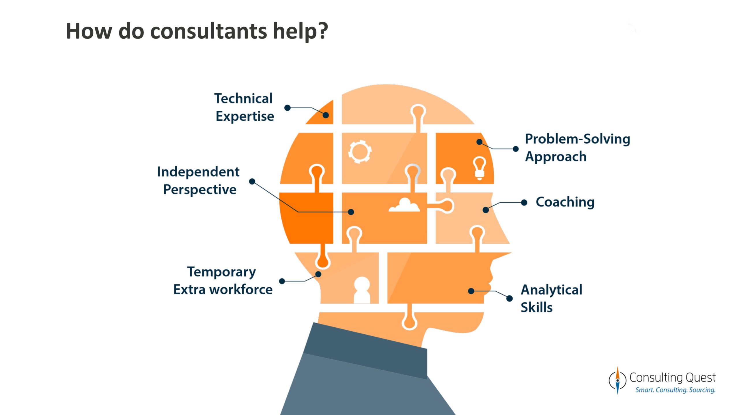 découvrez l'expertise en consulting pour évaluer la valeur de votre entreprise. nos professionnels vous accompagnent dans l'optimisation de vos atouts et la maximisation de votre capital. transformez vos projets en succès avec nos conseils personnalisés.