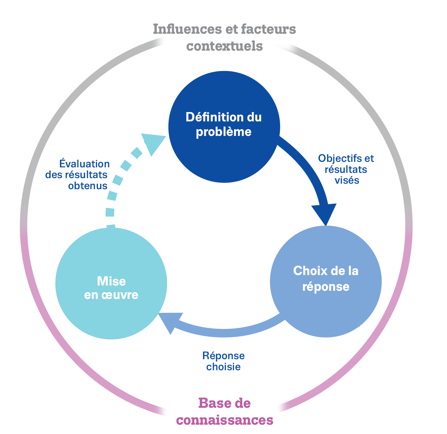 découvrez les enjeux complexes liés aux drogues, explorant les impacts sociaux, économiques et sanitaires. analyse des défis de la prévention, de la répression et des politiques publiques face à la consommation et à la dépendance.