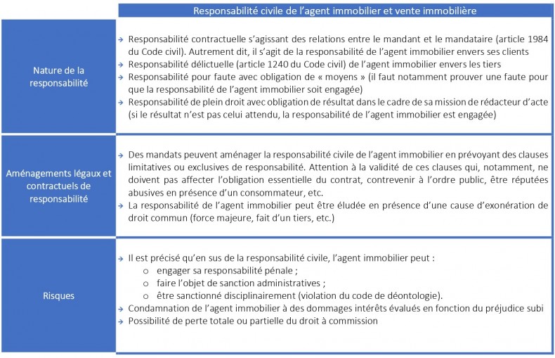 découvrez les enjeux de la responsabilité civile pour les agents immobiliers. comprenez les obligations légales, les risques potentiels et les meilleures pratiques pour protéger votre activité. informez-vous sur les assurances nécessaires et les conséquences d'une faute professionnelle.