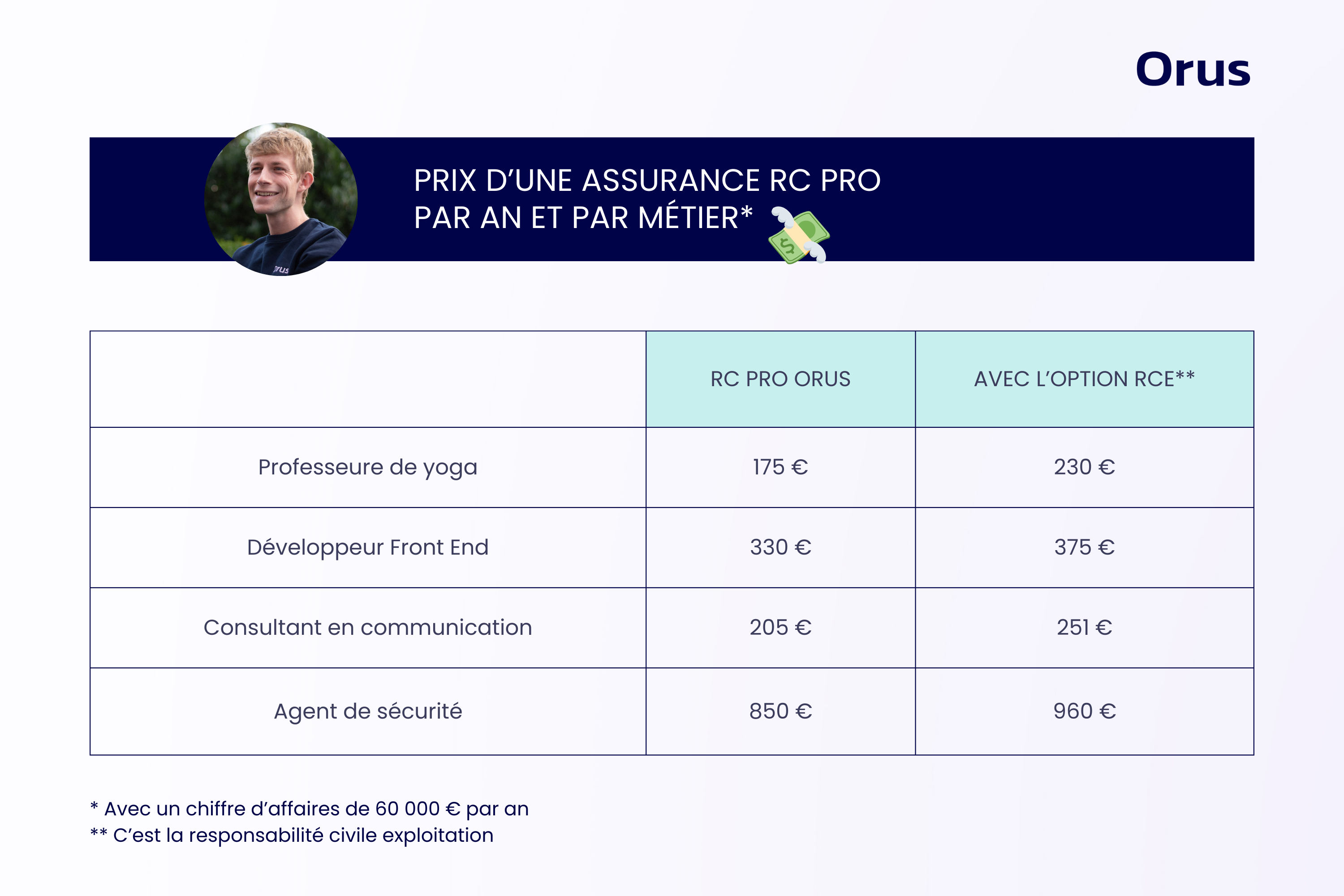 découvrez les tarifs de la responsabilité civile professionnelle (rcp) pour les agents immobiliers. notre guide vous aide à comprendre les options disponibles, les prix et les meilleures pratiques pour protéger votre activité. informez-vous dès maintenant sur les couvertures essentielles pour sécuriser votre métier.