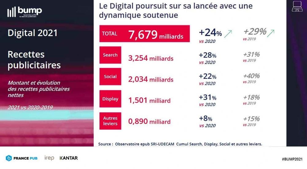découvrez l'importance de la valeur publicitaire dans le marketing contemporain. apprenez comment évaluer et optimiser vos campagnes pour un impact maximal et un retour sur investissement optimal.