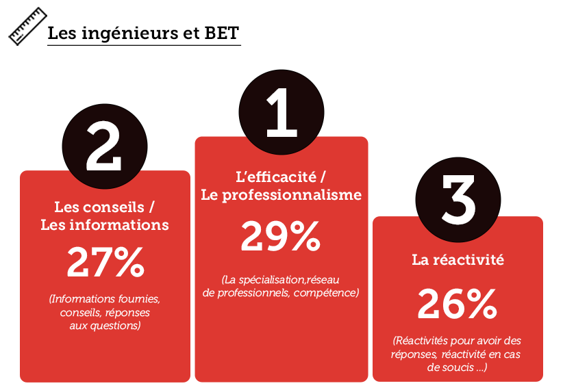 découvrez notre assurance pro dédiée aux ingénieurs, conçue pour protéger votre activité et garantir votre sérénité. profitez de solutions adaptées à vos besoins professionnels et assurez-vous une couverture optimale contre les risques métier.