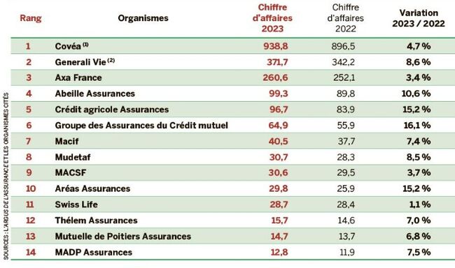 découvrez l'importance de l'assurance professionnelle pour les entrepreneurs. protégez votre activité contre les risques juridiques et financiers tout en garantissant la sécurité de votre entreprise. informez-vous sur les différentes options d'assurance adaptées à vos besoins spécifiques.