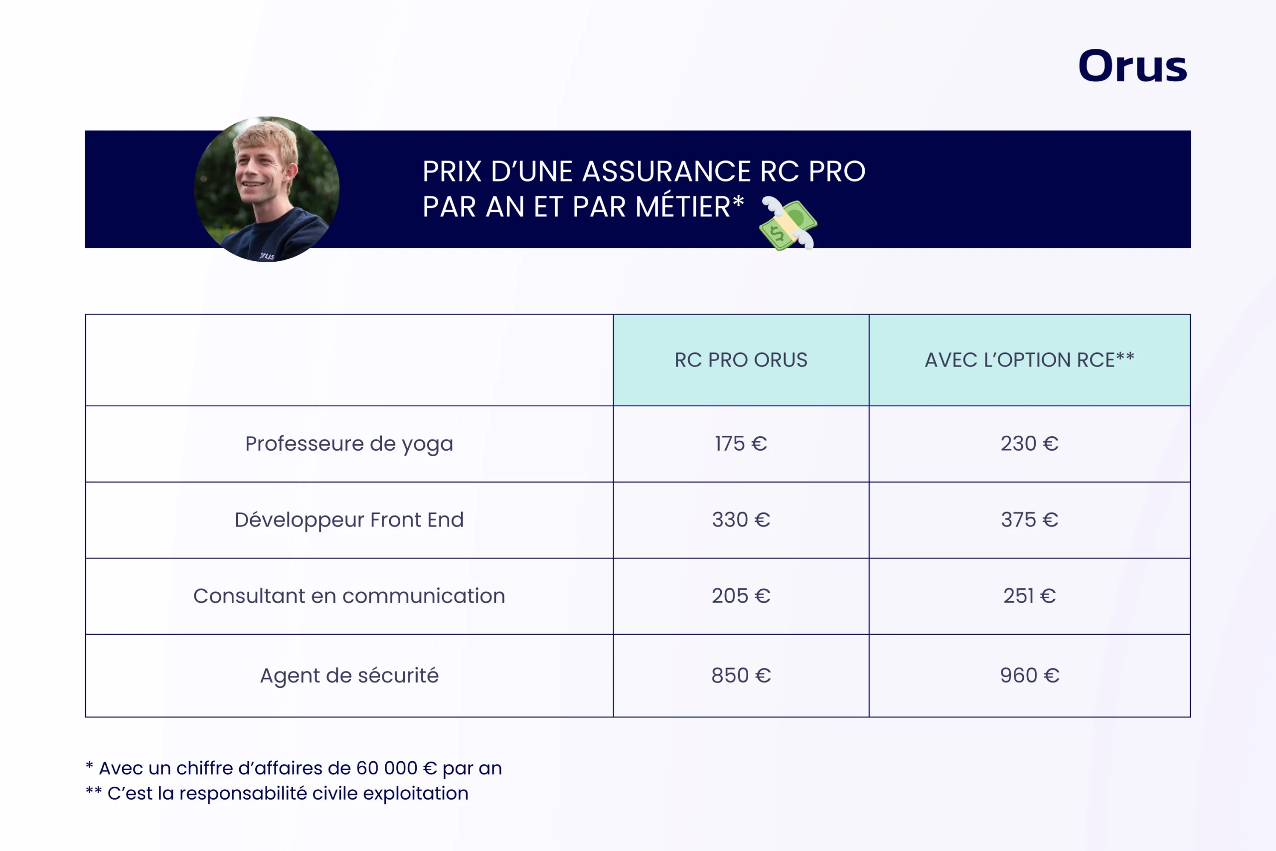 découvrez notre assurance professionnelle dédiée aux entrepreneurs, conçue pour protéger votre activité et sécuriser vos projets. bénéficiez d'une couverture adaptée à vos besoins spécifiques et avancez en toute sérénité dans votre entreprenariat.