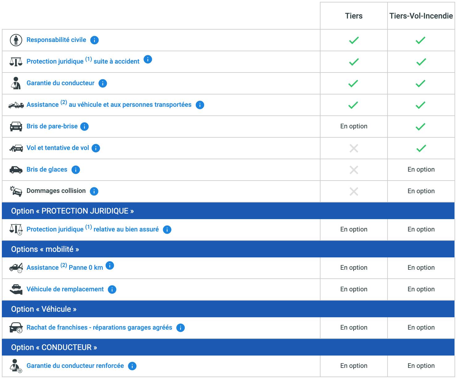 obtenez votre attestation de responsabilité civile avec matmut pour garantir votre protection en cas de dommages. simplifiez vos démarches et assurez-vous d'être couvert au quotidien.