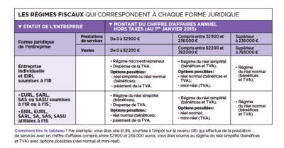 découvrez les avantages fiscaux offerts par la gestion de la sécurité collective (gsc). optimisez vos économies d'impôt et bénéficiez d'une protection sociale accrue grâce à des solutions adaptées à vos besoins. informez-vous dès maintenant sur les opportunités fiscales liées à la gsc.