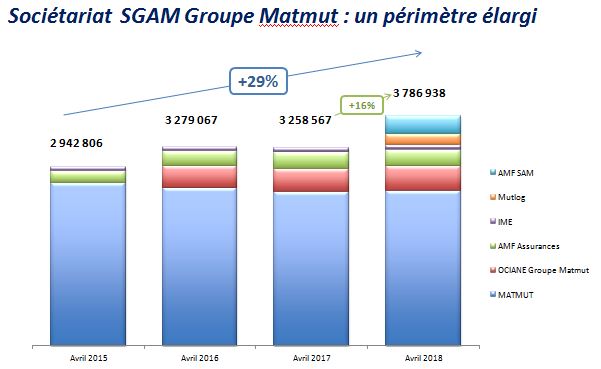 découvrez notre guide de comparaison des assurances entre macif et matmut. analysez les garanties, les tarifs et les services pour choisir la couverture qui vous convient le mieux. faites le bon choix pour votre sécurité et celle de vos proches.