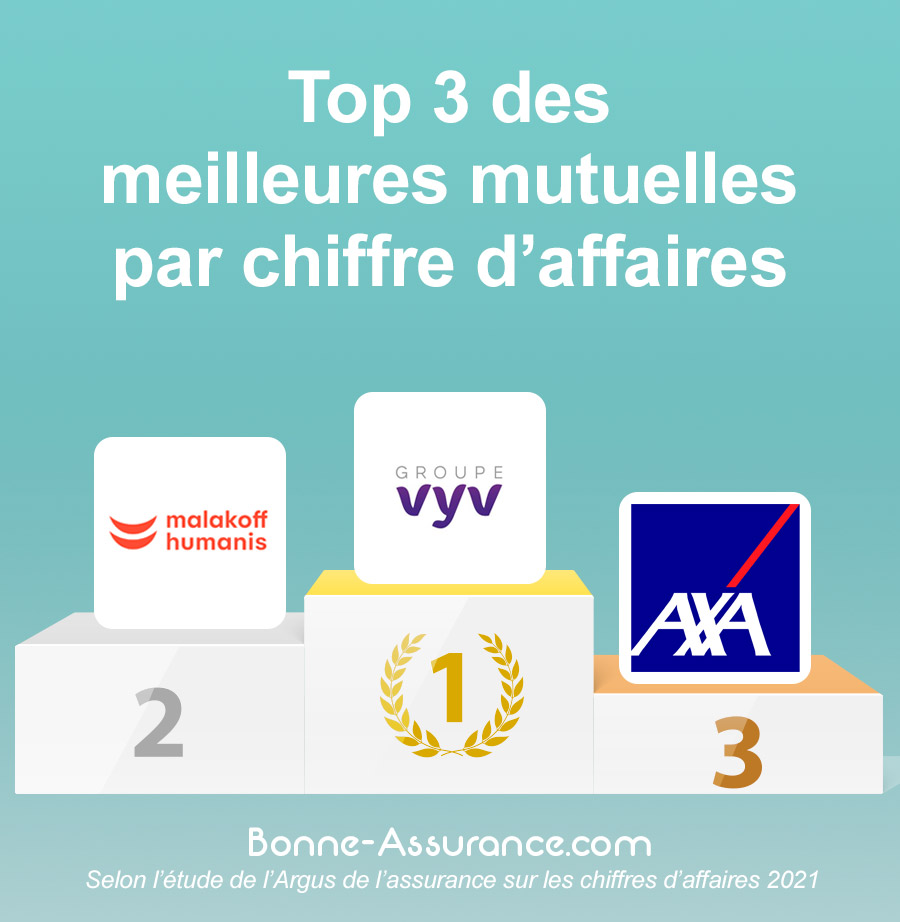 découvrez notre comparatif des assurances entre macif et matmut. analysez les garanties, les tarifs et les services proposés pour choisir l'assurance qui répond le mieux à vos besoins.