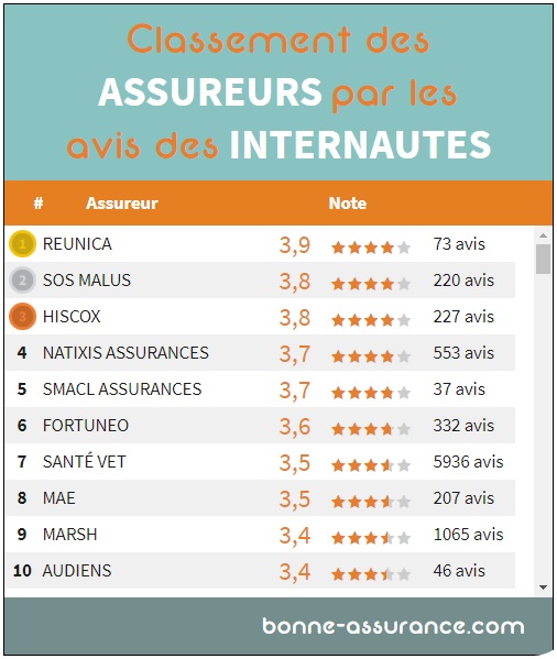 découvrez notre comparateur d'assurance pour commerces ambulants et trouvez la couverture idéale pour protéger votre activité. comparez les offres des meilleurs assureurs et choisissez la solution adaptée à vos besoins, à des tarifs compétitifs.