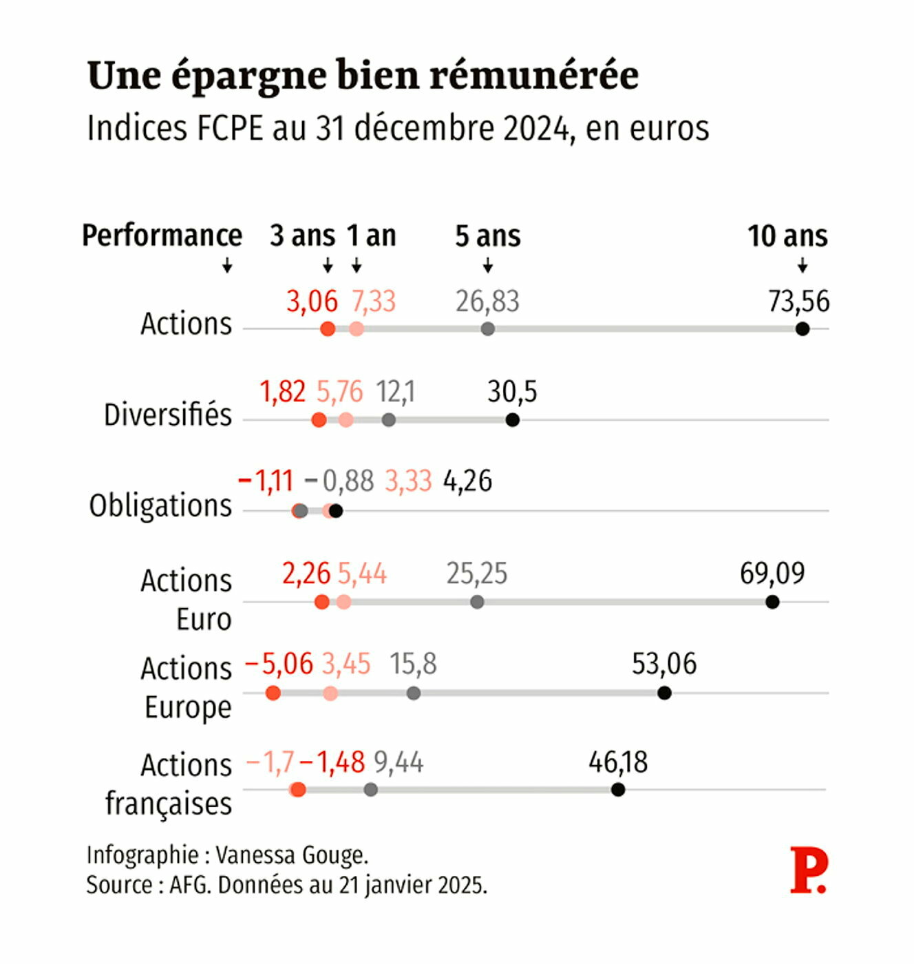 découvrez nos conditions générales spécialement conçues pour les pme. obtenez des informations claires et précises sur nos services, nos responsabilités et vos droits en tant que client. assurez-vous de comprendre pleinement les engagements pour un partenariat serein et fructueux.