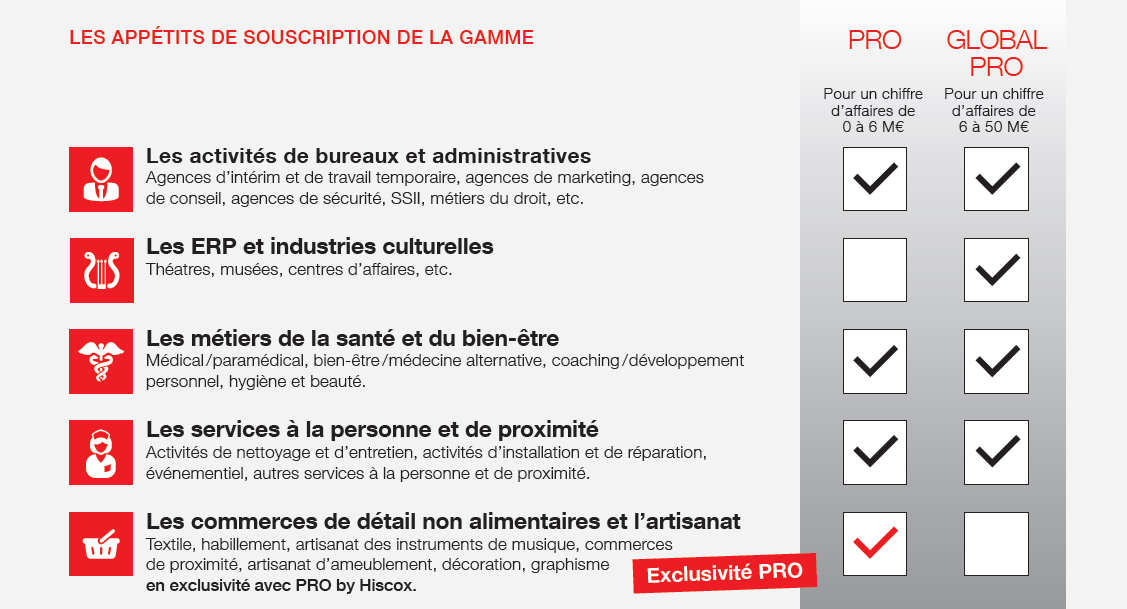 découvrez comment contacter hiscox assurance facilement pour toutes vos questions et besoins d'assurance. profitez d'un service client réactif et professionnel pour vous accompagner dans vos démarches.