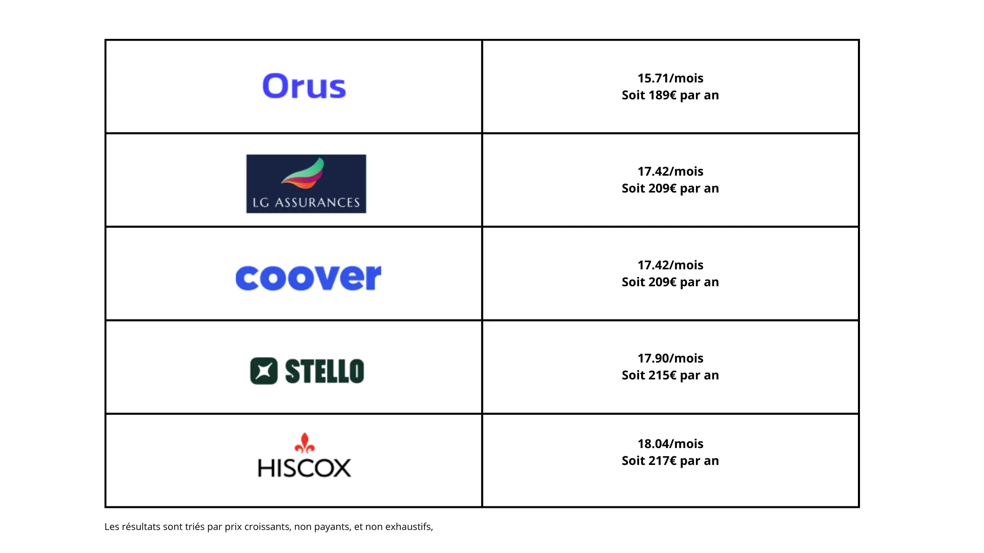 découvrez comment contacter hiscox assurance pour obtenir des conseils personnalisés et une assistance rapide. que ce soit pour des questions sur vos polices d'assurance ou pour des déclarations de sinistre, notre équipe est à votre écoute.